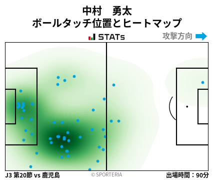 ヒートマップ - 中村　勇太