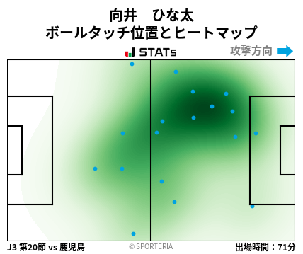 ヒートマップ - 向井　ひな太