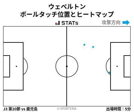 ヒートマップ - ウェベルトン