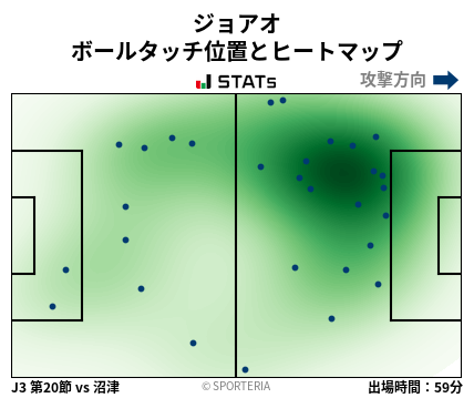 ヒートマップ - ジョアオ