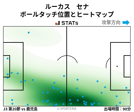 ヒートマップ - ルーカス　セナ