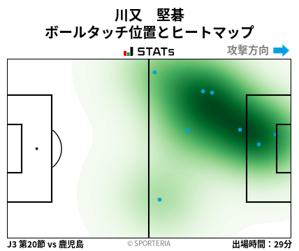 ヒートマップ - 川又　堅碁