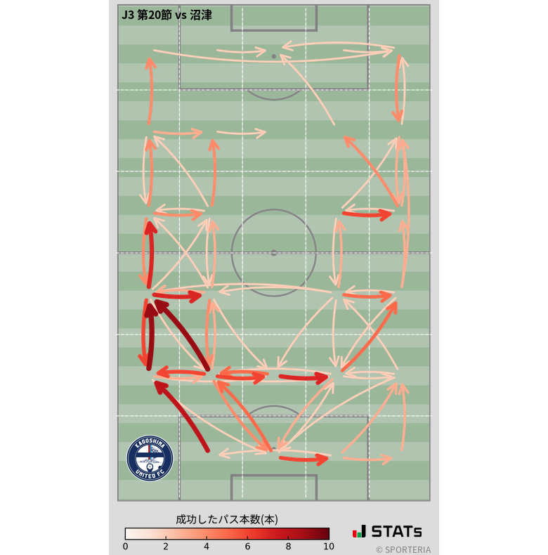 エリア間パス図