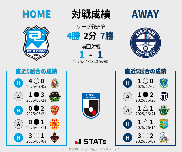 前節までの対戦成績