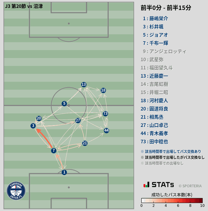 時間帯別パスネットワーク図