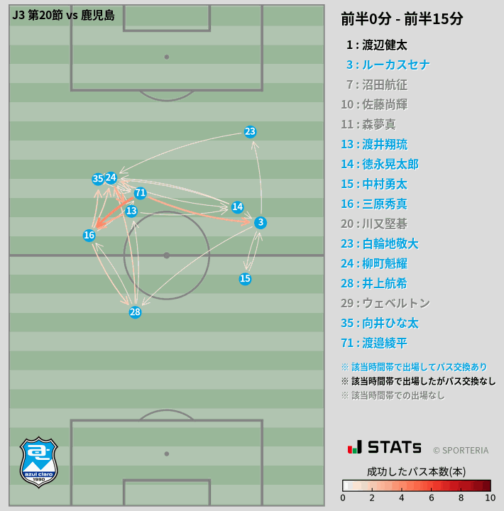 時間帯別パスネットワーク図