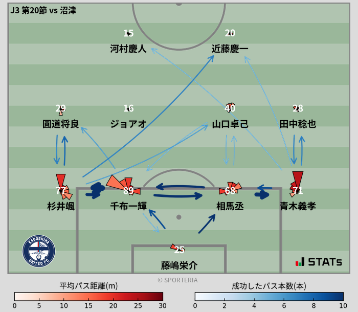 パスソナー・パスネットワーク