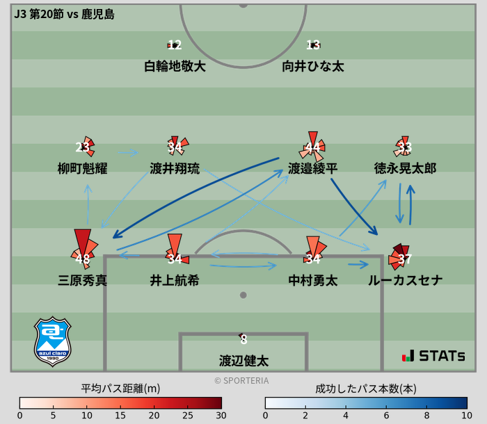 パスソナー・パスネットワーク