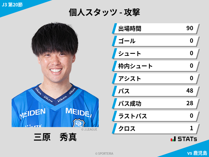 攻撃スタッツ - 三原　秀真