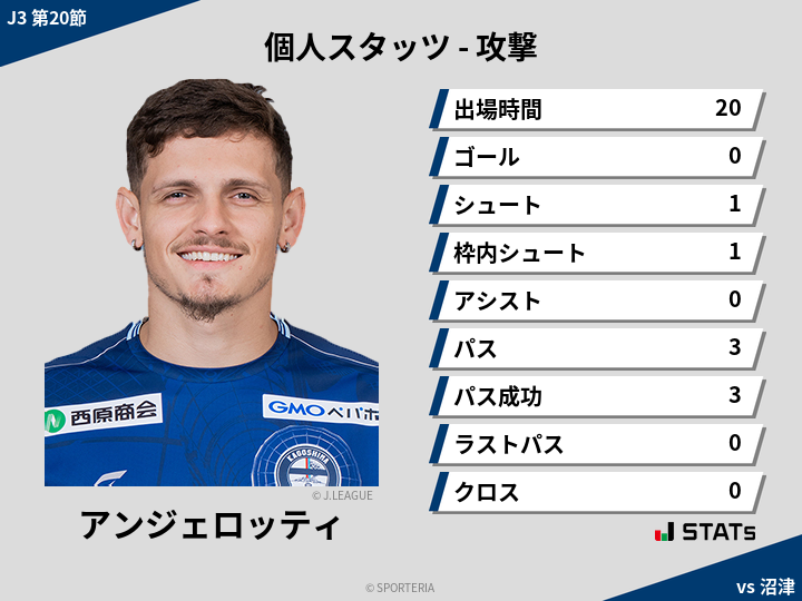 攻撃スタッツ - アンジェロッティ