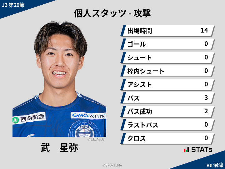 攻撃スタッツ - 武　星弥