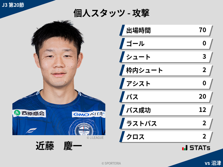 攻撃スタッツ - 近藤　慶一