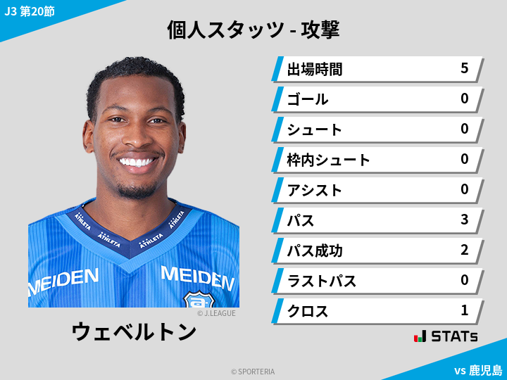 攻撃スタッツ - ウェベルトン