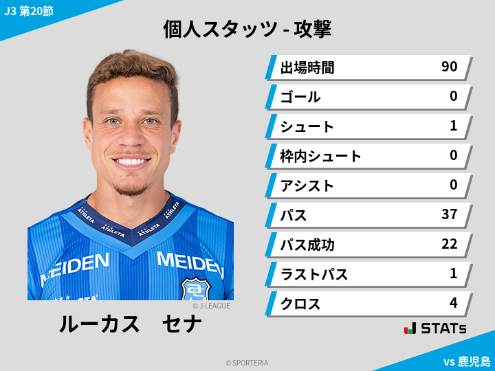 攻撃スタッツ - ルーカス　セナ