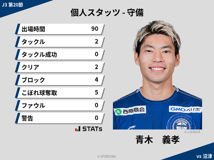 守備スタッツ - 青木　義孝