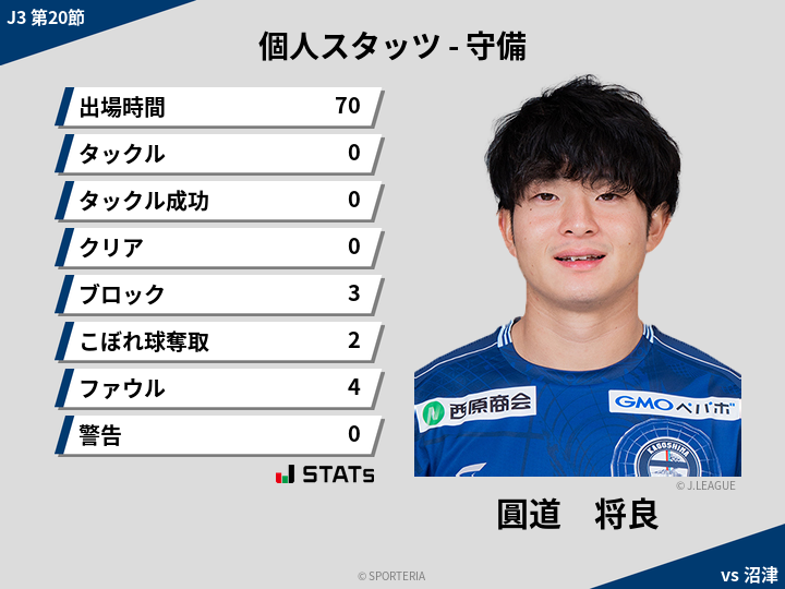 守備スタッツ - 圓道　将良