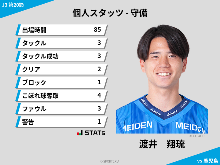 守備スタッツ - 渡井　翔琉