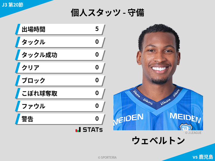 守備スタッツ - ウェベルトン