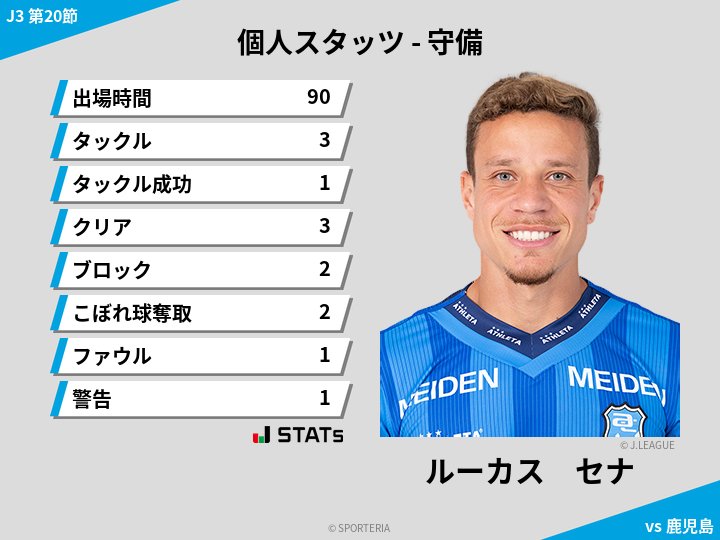 守備スタッツ - ルーカス　セナ