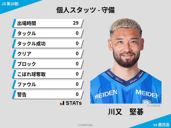 守備スタッツ - 川又　堅碁