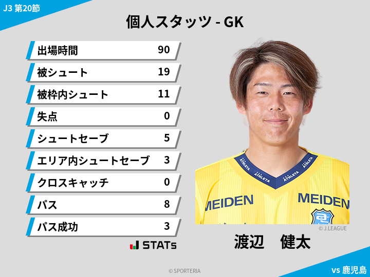 GKスタッツ - 渡辺　健太