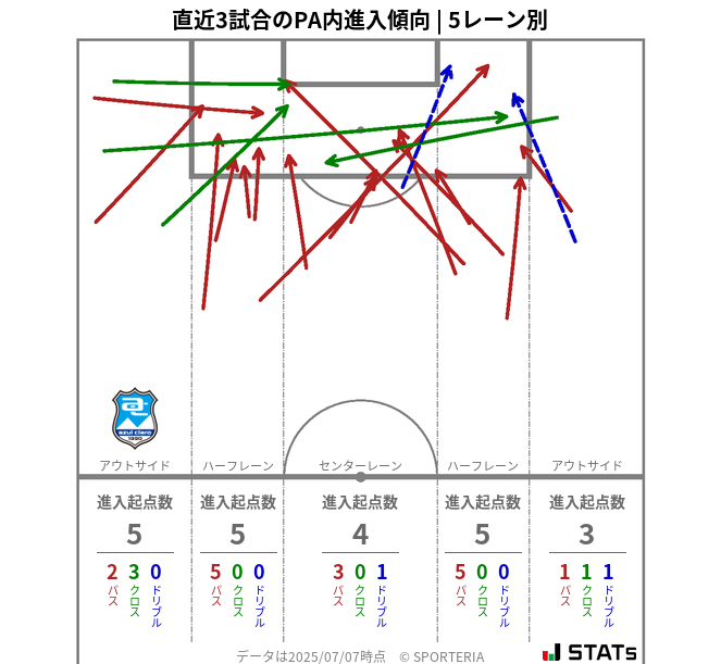 PA内への進入傾向