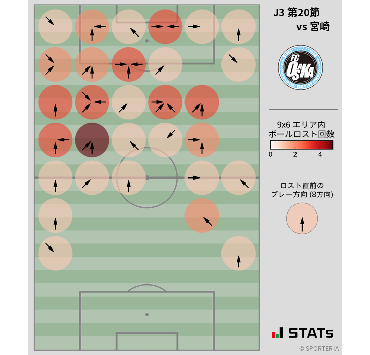 ボールロスト位置