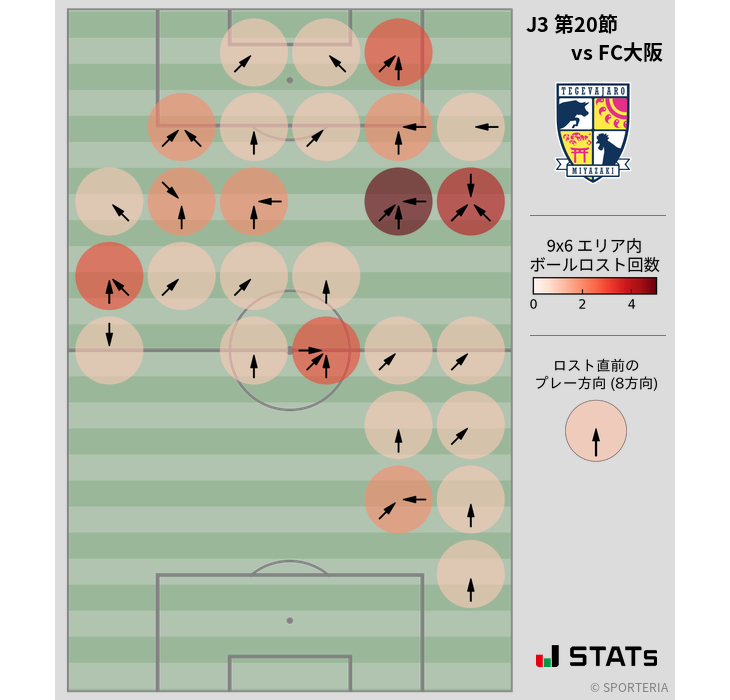 ボールロスト位置