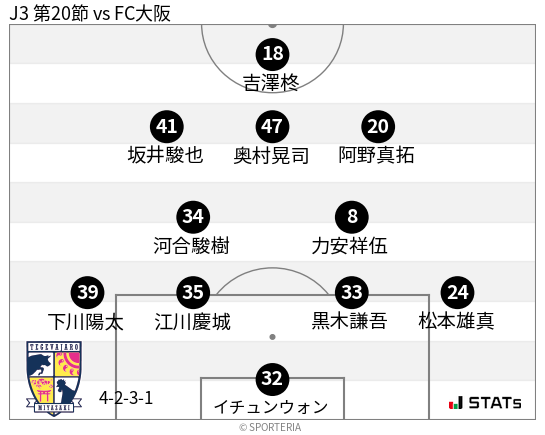 フォーメーション図