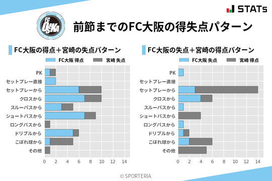 得失点パターン