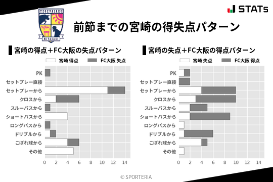 得失点パターン