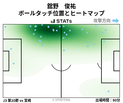 ヒートマップ - 舘野　俊祐