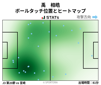 ヒートマップ - 禹　相皓