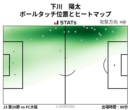 ヒートマップ - 下川　陽太