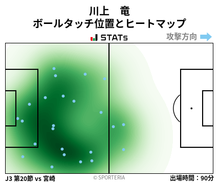ヒートマップ - 川上　竜