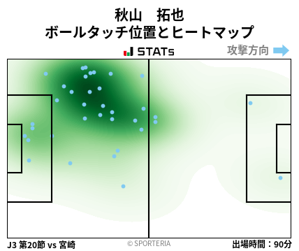 ヒートマップ - 秋山　拓也
