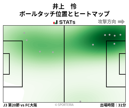 ヒートマップ - 井上　怜