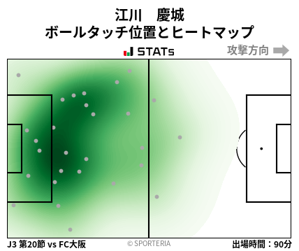 ヒートマップ - 江川　慶城