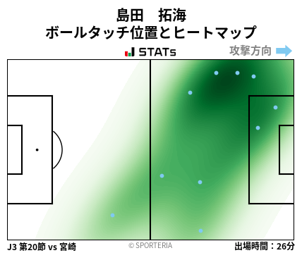 ヒートマップ - 島田　拓海