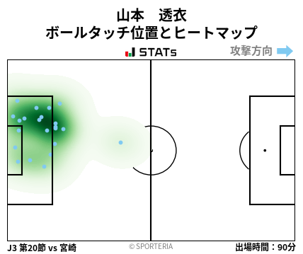 ヒートマップ - 山本　透衣