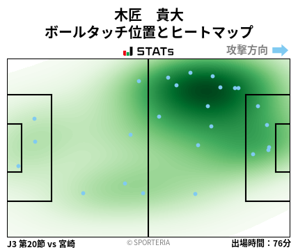 ヒートマップ - 木匠　貴大