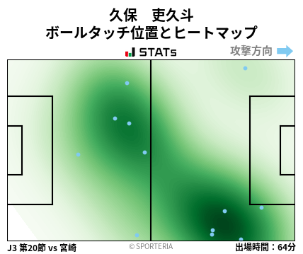 ヒートマップ - 久保　吏久斗