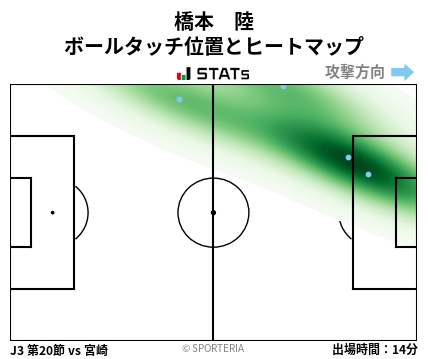 ヒートマップ - 橋本　陸