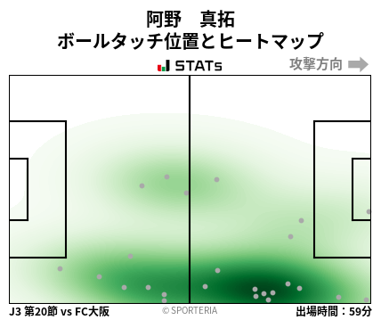 ヒートマップ - 阿野　真拓