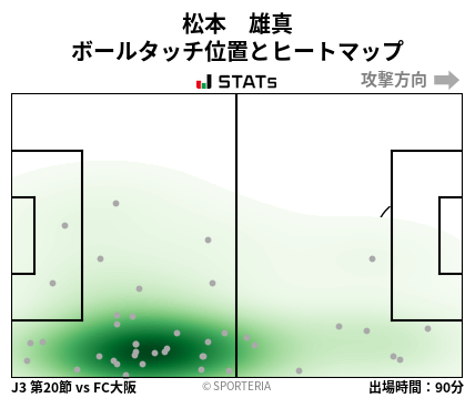 ヒートマップ - 松本　雄真