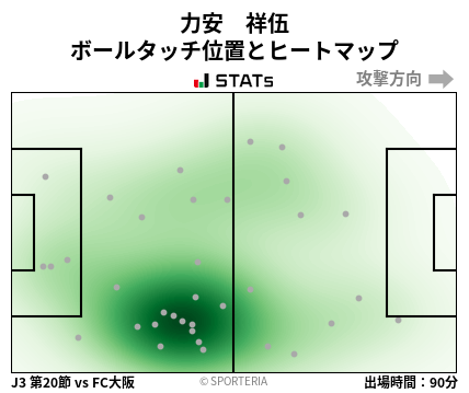 ヒートマップ - 力安　祥伍