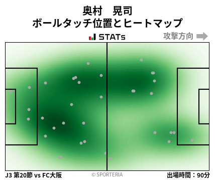 ヒートマップ - 奥村　晃司