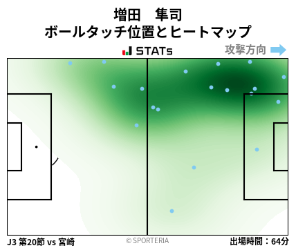 ヒートマップ - 増田　隼司