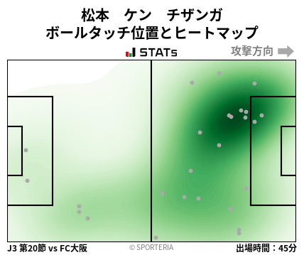 ヒートマップ - 松本　ケン　チザンガ