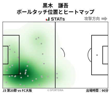ヒートマップ - 黒木　謙吾